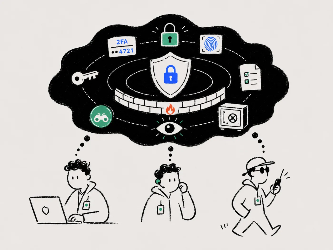 Three security personas — laptop operator, thinker, and walkie-talkie agent — sharing a thought cloud of locks, 2FA, shield, fingerprint, key, audit list, firewall, watchful eye and safe